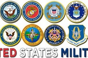 military branches original
